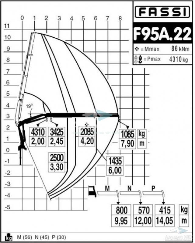 Fassi F95A